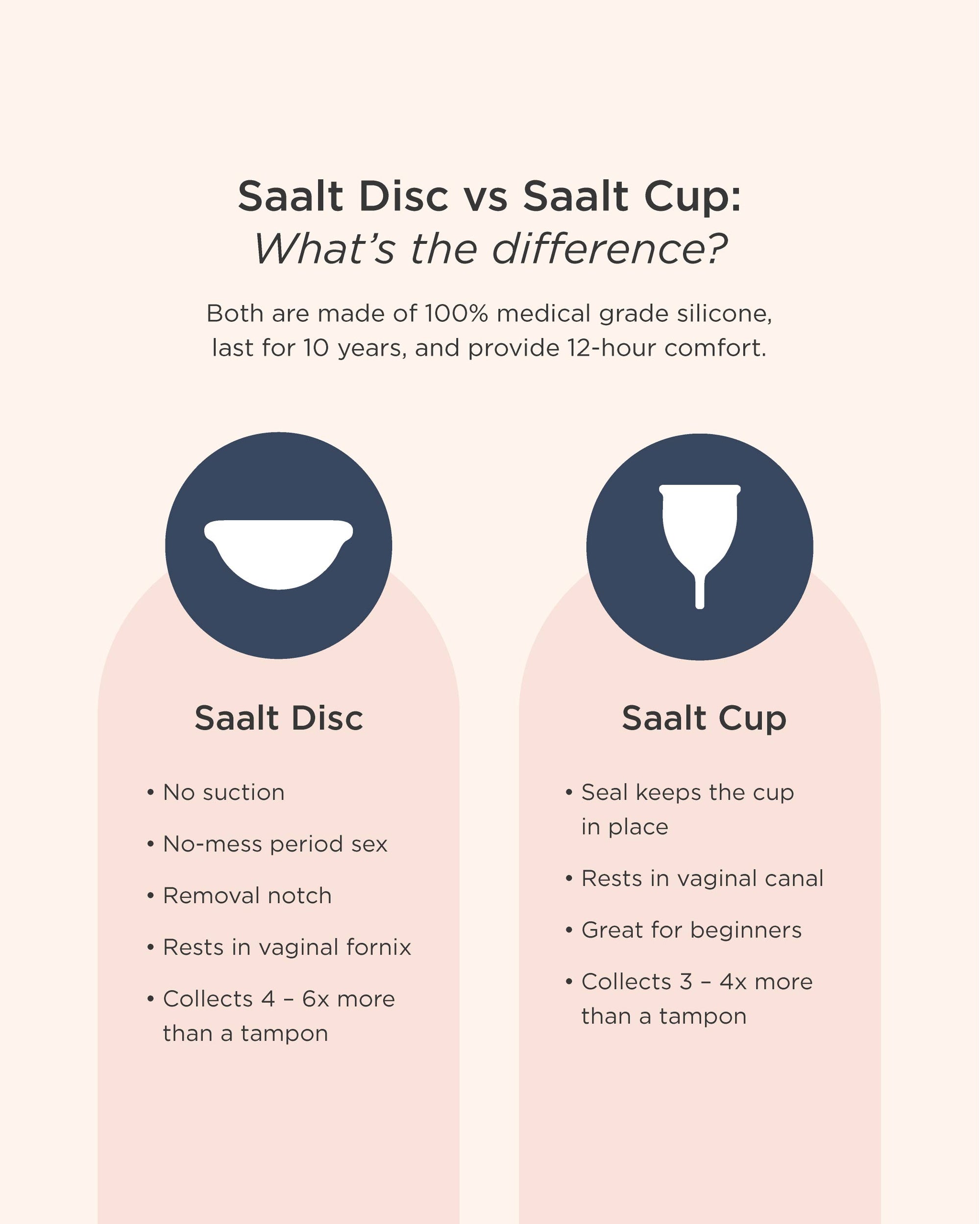 Reusable Menstrual Disc by Saalt